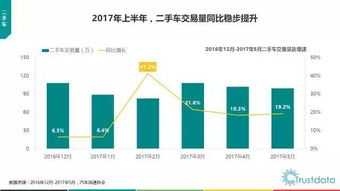 2017上半年中國(guó)移動(dòng)互聯(lián)網(wǎng)發(fā)展 技術(shù)驅(qū)動(dòng)下的深度變革與生態(tài)重塑
