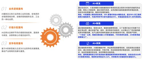 產(chǎn)業(yè)互聯(lián)網(wǎng)邁向新階段 億邦智庫(kù)第七次發(fā)展報(bào)告深度解讀與網(wǎng)絡(luò)技術(shù)開(kāi)發(fā)趨勢(shì)前瞻